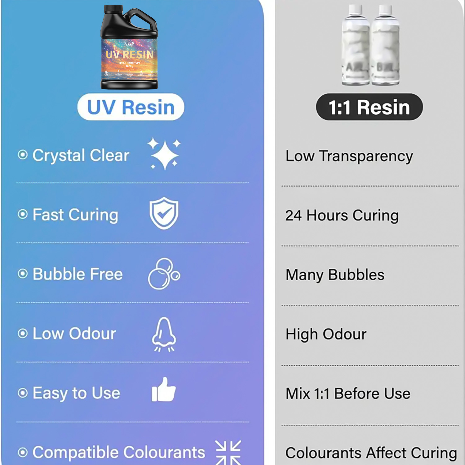 100/200/500/1000G Lem Resin Ep - Resin Art Letters ulasan dan harga